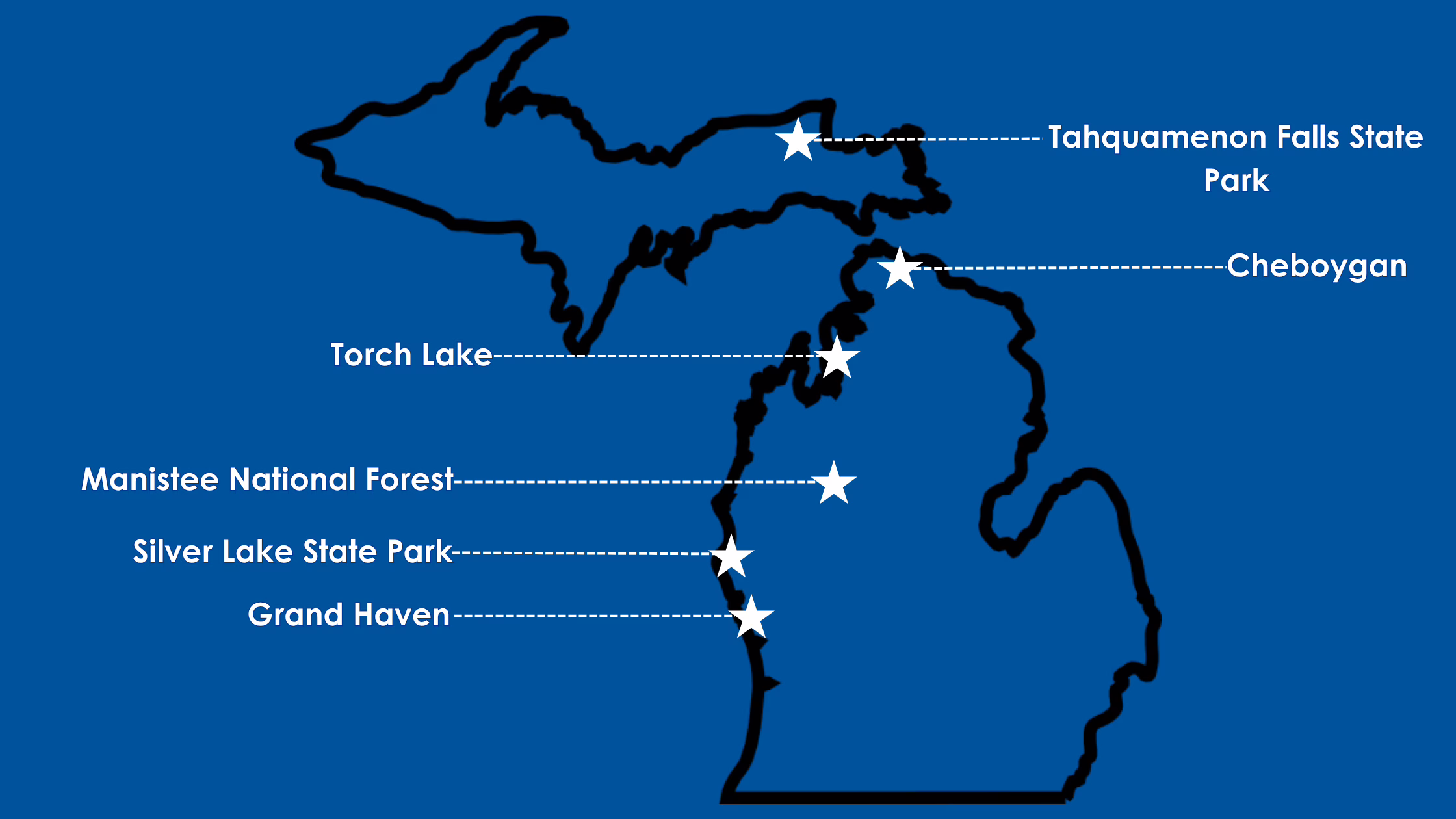 Summer Destinations in the Mitten Blog Graphic 2